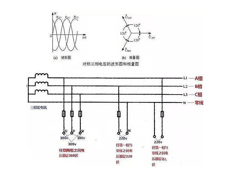 相線、中性線和火線、零線 示意圖