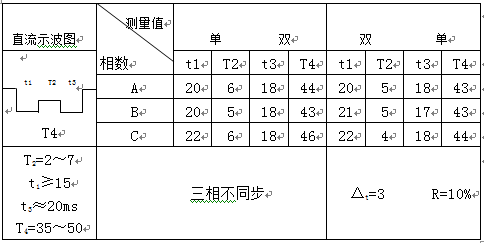 有載調(diào)壓分接開關測試儀