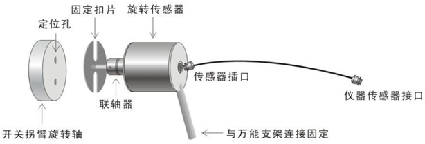 開關(guān)機械特性測試儀