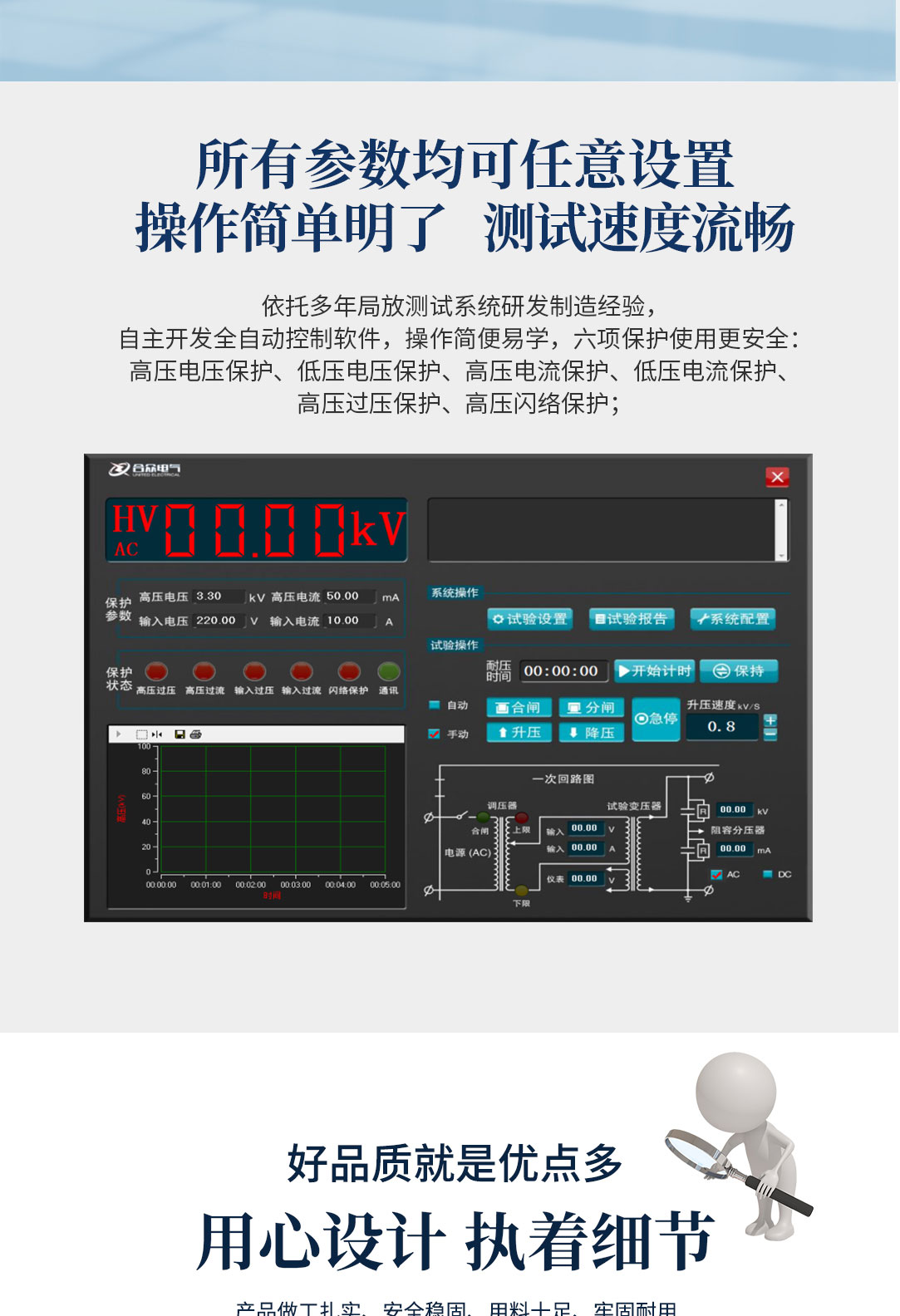 局部放電測(cè)試系統(tǒng)，局部放電檢測(cè)儀
